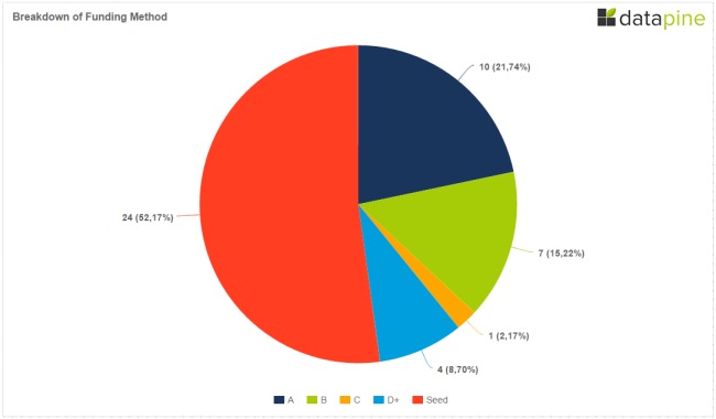 Berlin Funding Breakdown