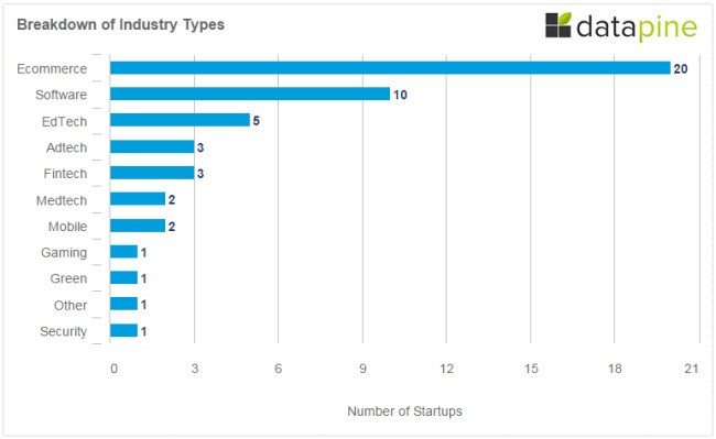 Berlin Startups Getting Funded